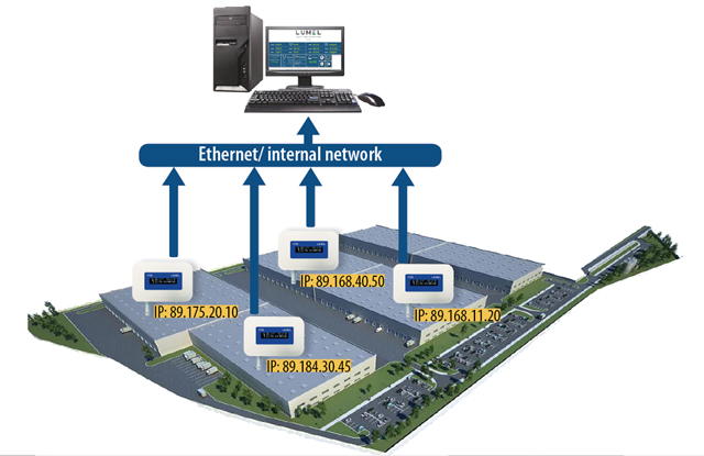 Temperature and humidity data logger with Ethernet and PoE