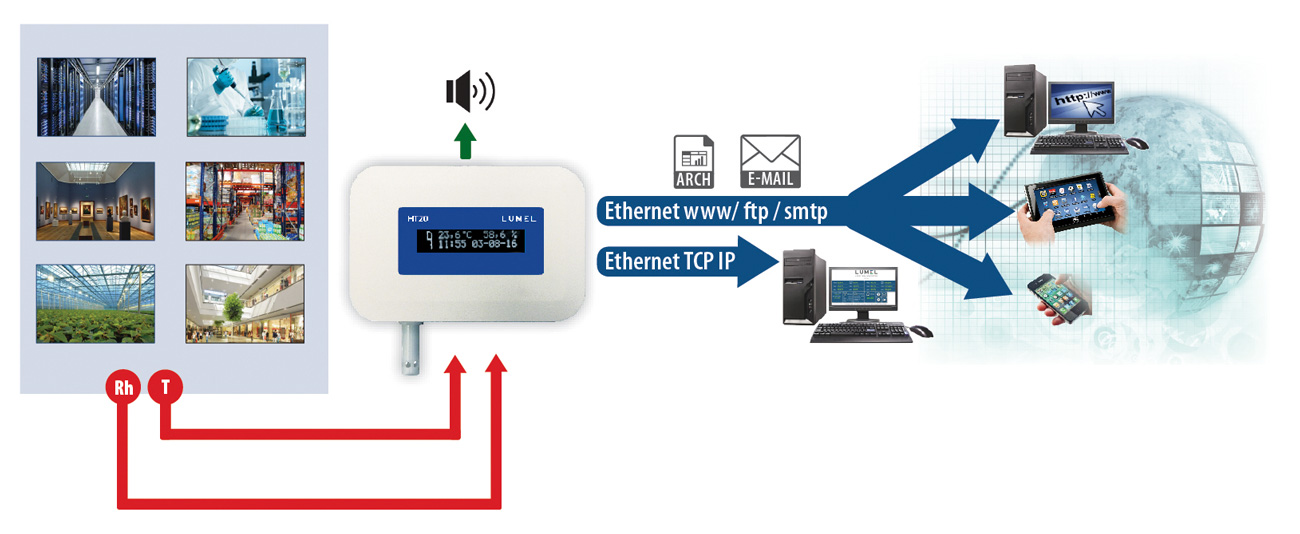 Temperature and humidity data logger with Ethernet and PoE