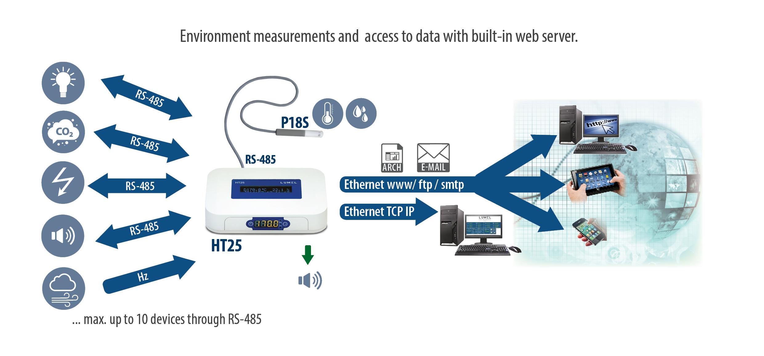 Multichannels data logger/recorder