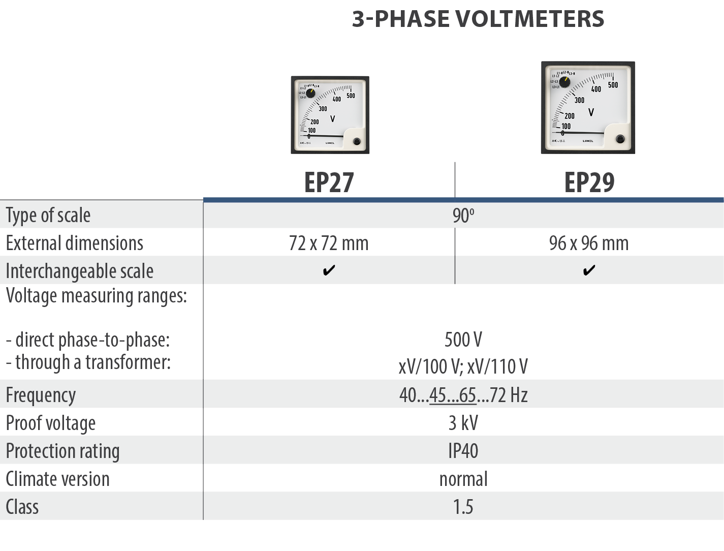3-phase voltmeters