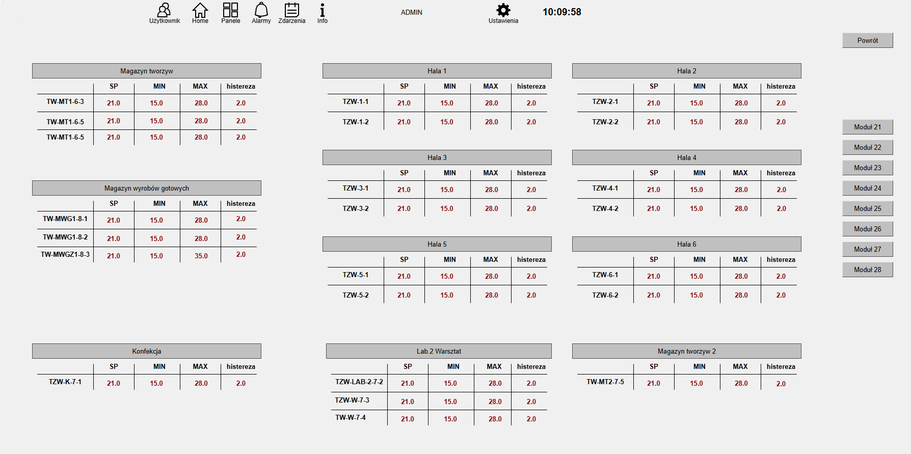 How a Cable Manufacturer Reduced Heating Costs and Improved Workplace Comfort with PROMOTIC SCADA SYSTEM