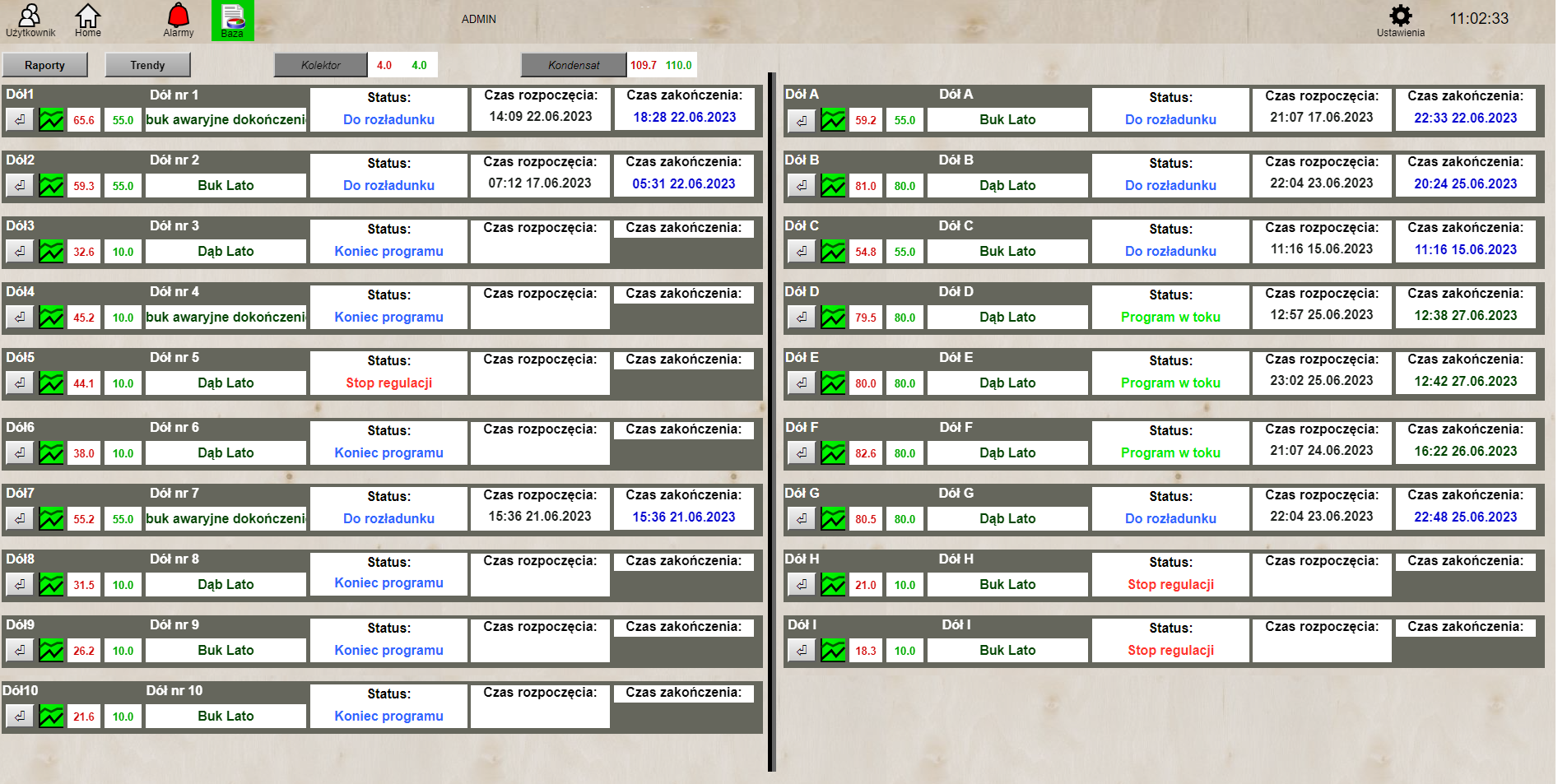System for visualization and control of the technological process in 20 heating pits.