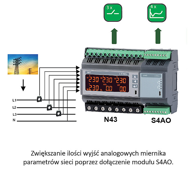 Module of 4 analog outputs