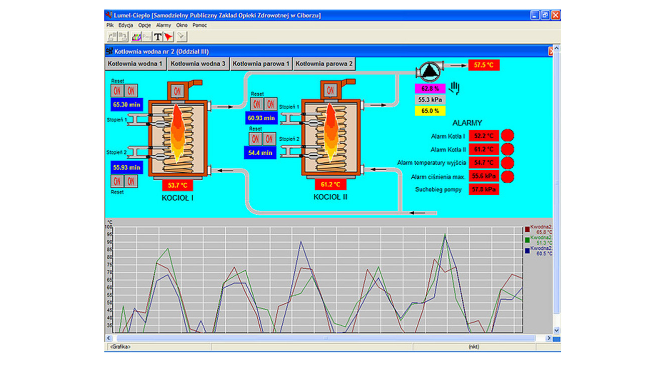 Oprogramowanie  LUMEL-CIEPŁO